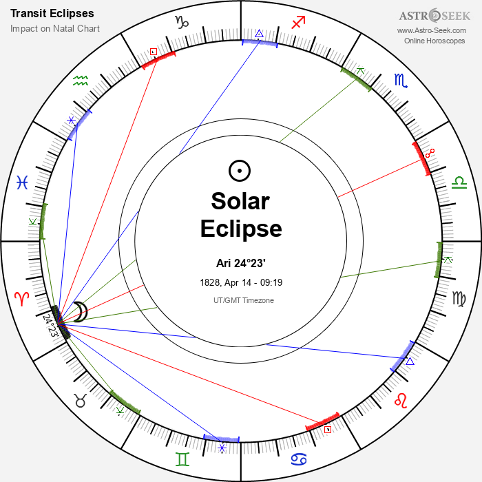  Solar Eclipse in Aries, April 14, 1828