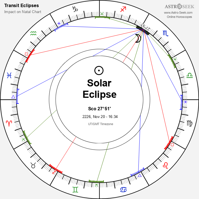  Solar Eclipse in Scorpio, November 20, 2226