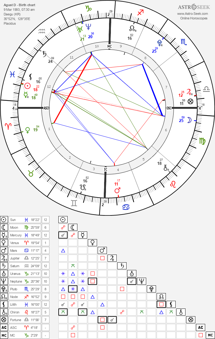Featured image of post Astrology Sign Chart Dates / Before creating a report an example of time zone not sure dates and locations occurs in the late forties and through the fifties in this case, the program may have rounded up, and the sign may actually be 29 degrees and 59.5.