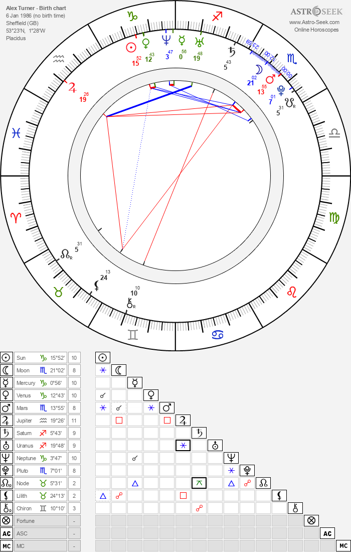 Birth chart of Alex Turner Astrology horoscope