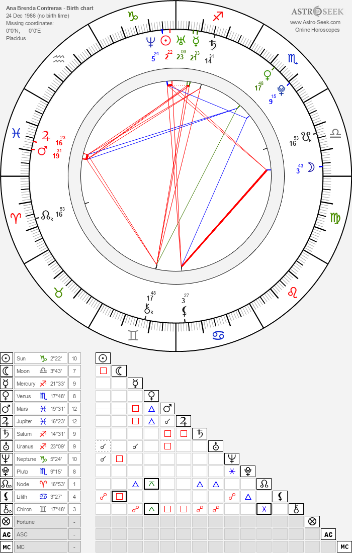 Ana Brenda Contreras Birth Chart Horoscope Date Of Birth Astro