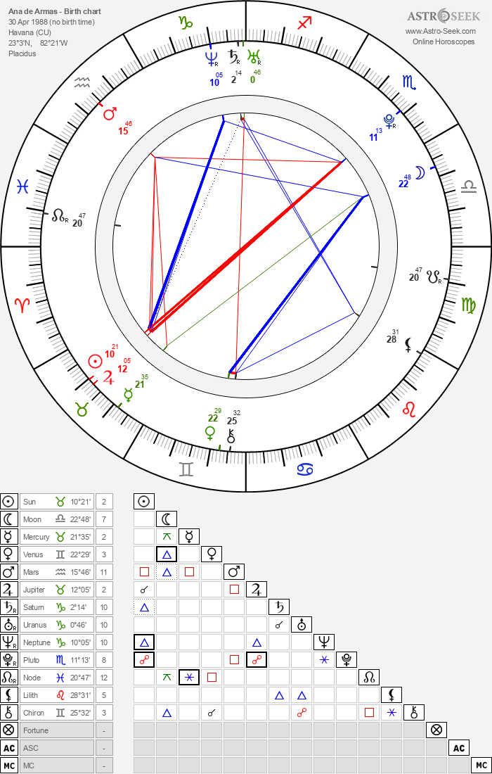 Ana de Armas Birth Chart Horoscope, Date of Birth, Astro