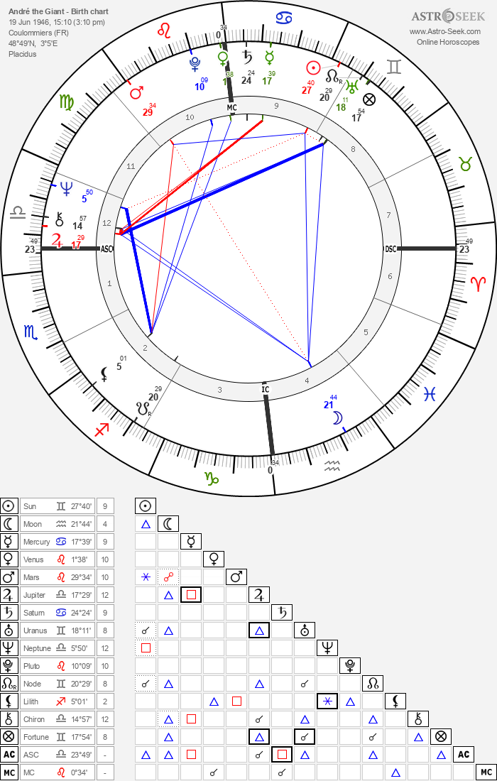Birth chart of André the Giant Astrology horoscope
