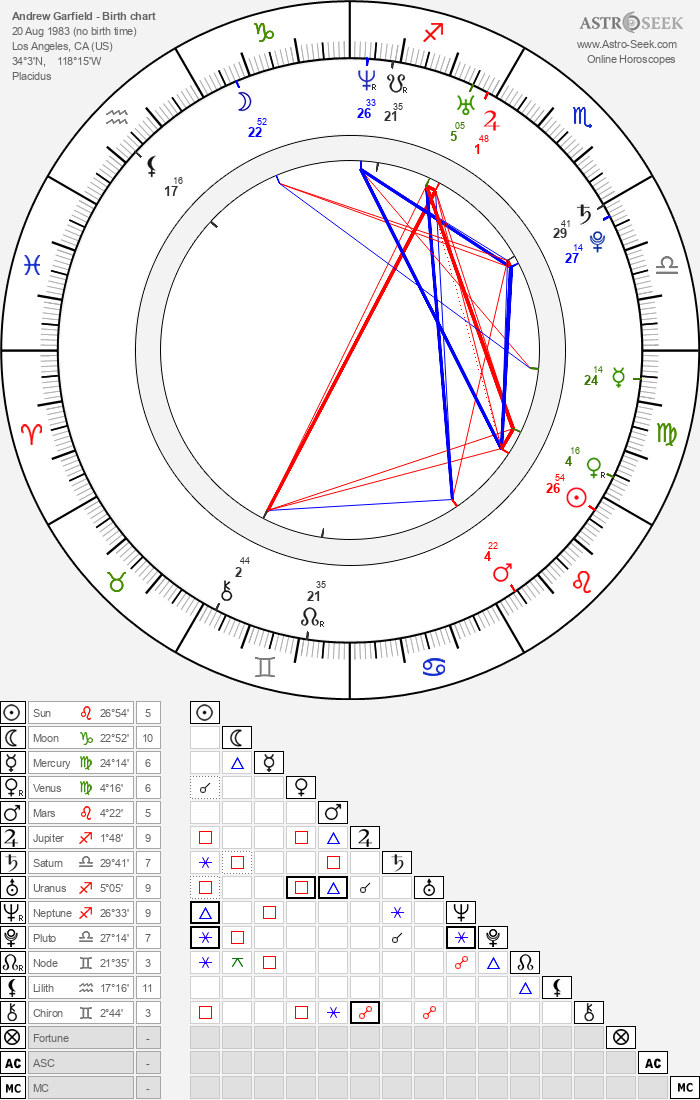 Andrew Garfield Birth Chart Horoscope, Date of Birth, Astro