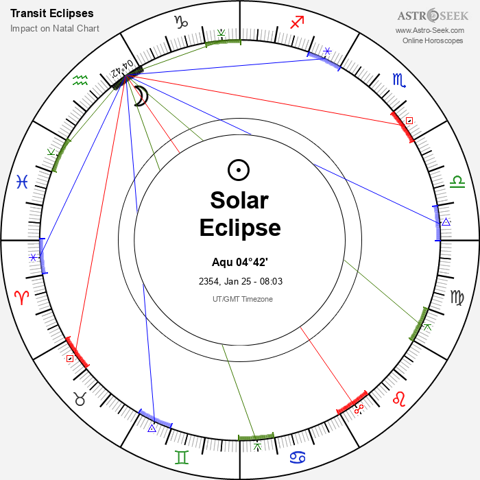 Annular Solar Eclipse in Aquarius, January 25, 2354