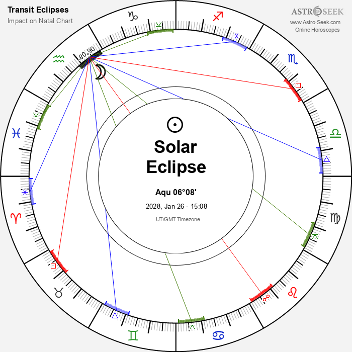 Annular Solar Eclipse in Aquarius, January 26, 2028