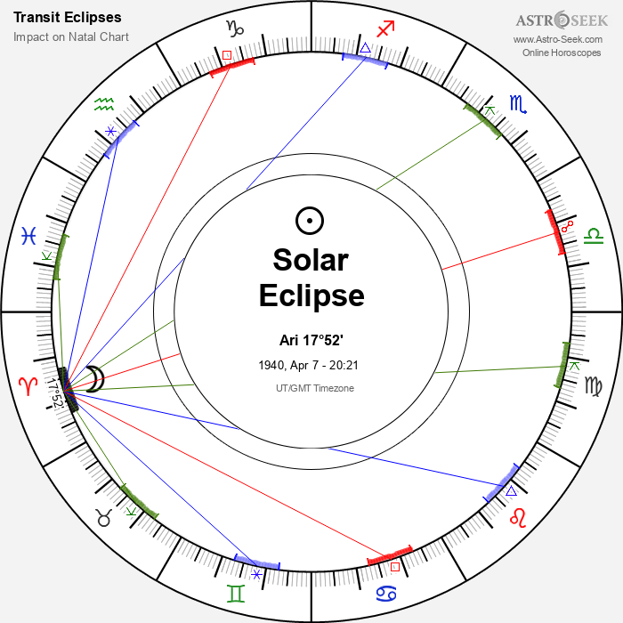 Annular Solar Eclipse in Aries, April 7, 1940