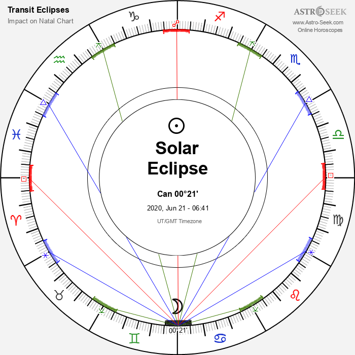 Annular Solar Eclipse in Cancer, June 21, 2020