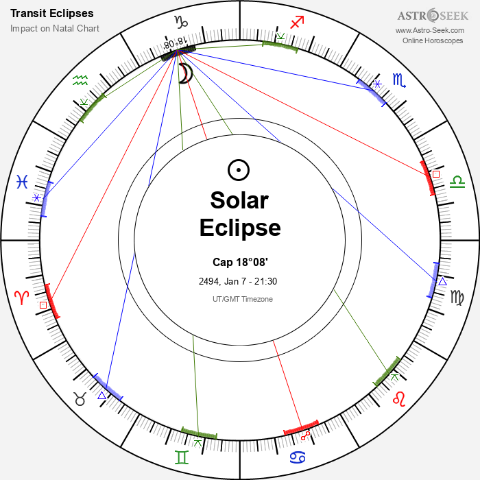 Annular Solar Eclipse in Capricorn, January 7, 2494