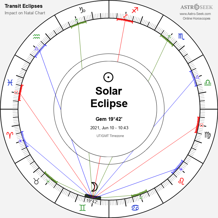 Solar and Lunar Eclipses 2021, Astrology Calendar
