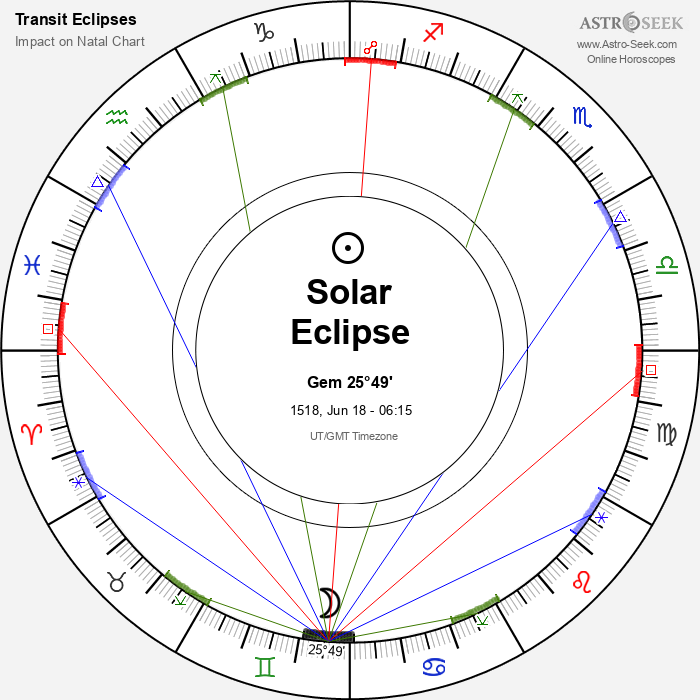 Annular Solar Eclipse in Gemini, June 18, 1518