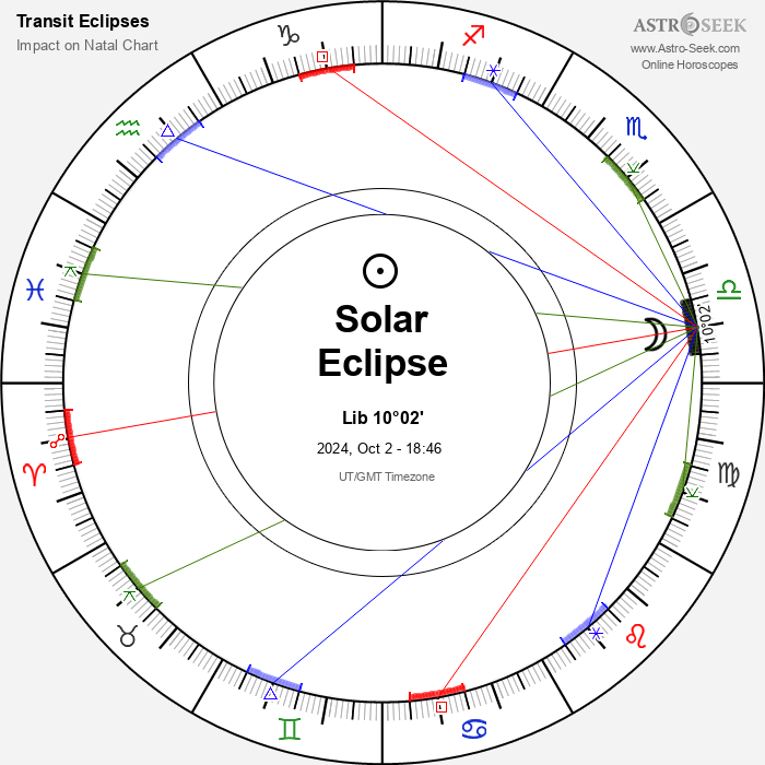 Annular Solar Eclipse in Libra, October 2, 2024