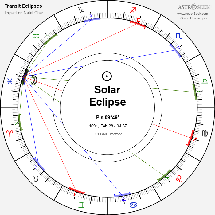 Annular Solar Eclipse in Pisces, February 28, 1691