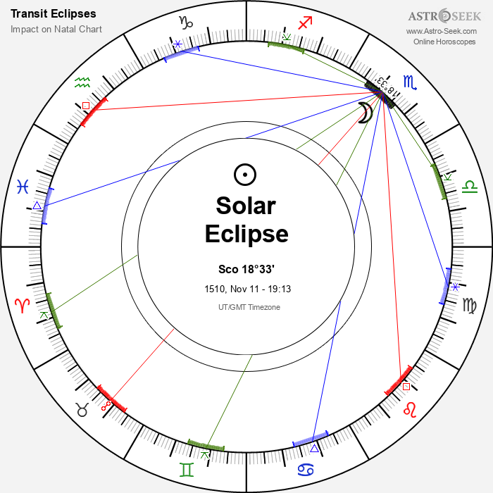 Annular Solar Eclipse in Scorpio, November 11, 1510