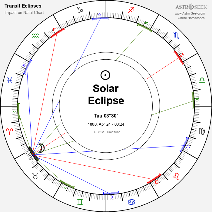 Annular Solar Eclipse in Taurus, April 24, 1800