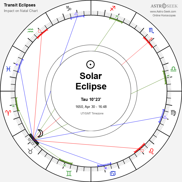 Annular Solar Eclipse in Taurus, April 30, 1650