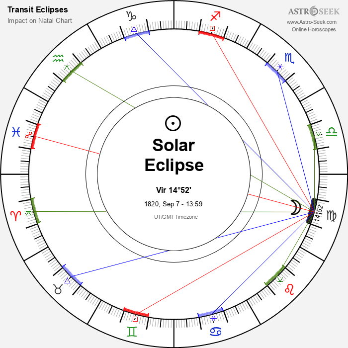 Annular Solar Eclipse in Virgo, September 7, 1820