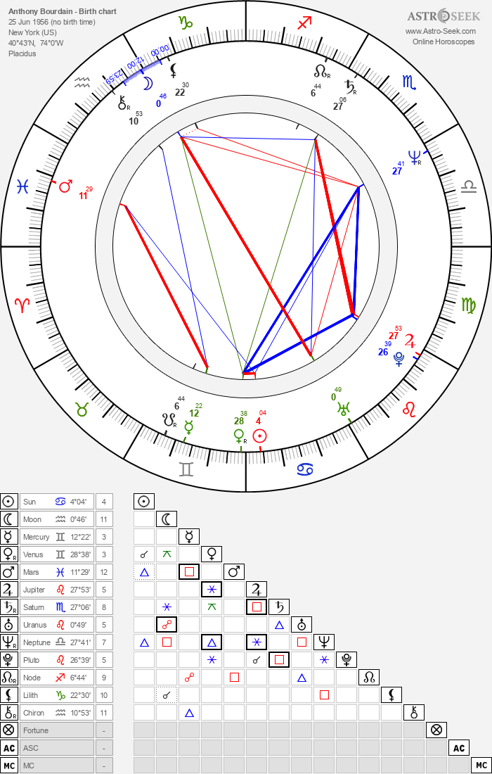 Birth chart of Anthony Bourdain Astrology horoscope
