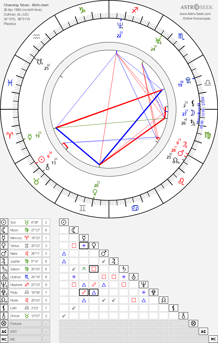 Birth chart of Channing Tatum Astrology horoscope