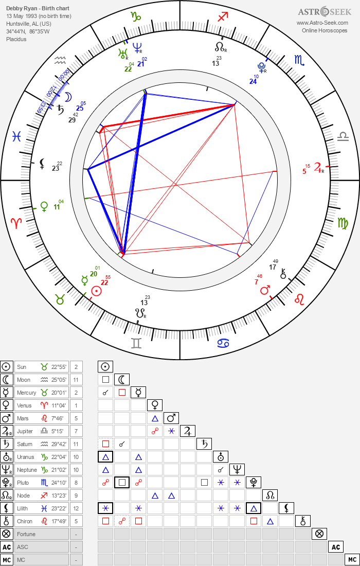 Birth Chart of Debby Ryan, Astrology Horoscope
