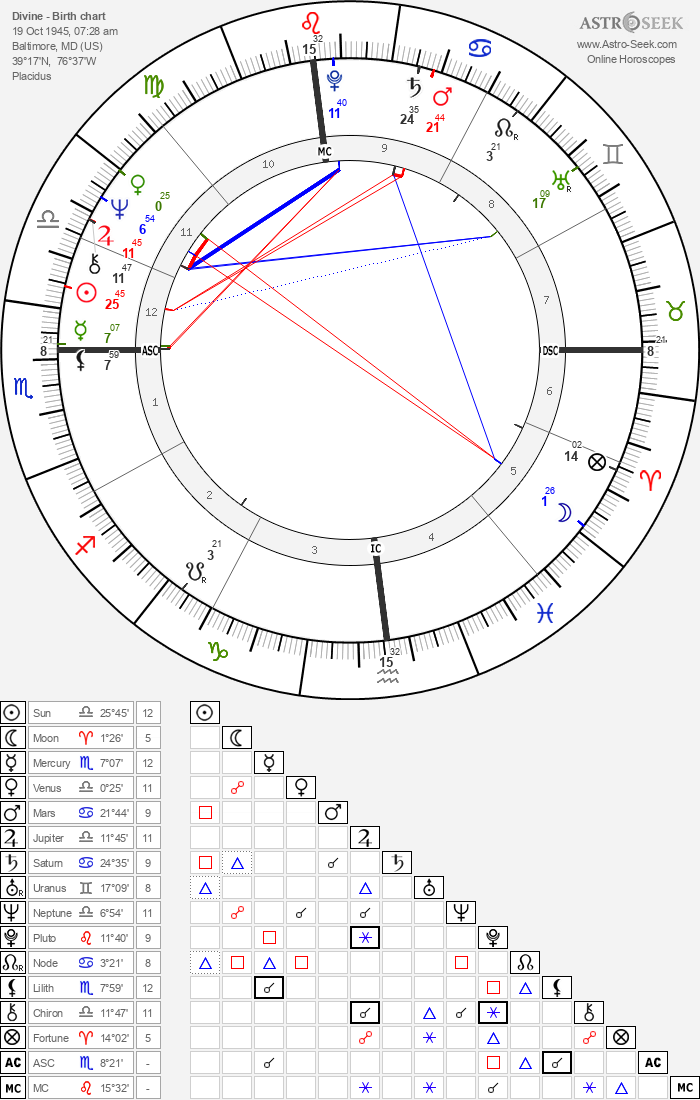 Birth chart of Divine - Astrology horoscope