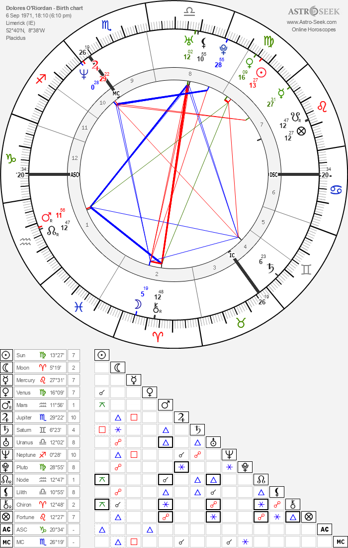 Birth chart of Dolores O'Riordan - Astrology horoscope