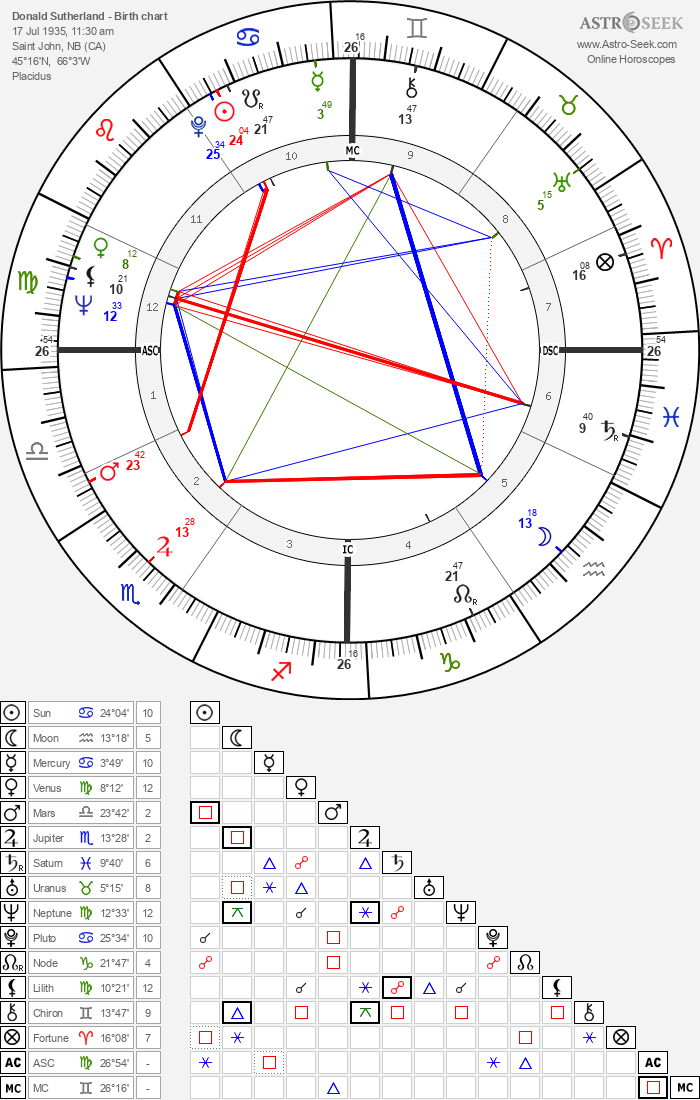 picture Needle Chart Zodiac 2021 friedberger burgfest de