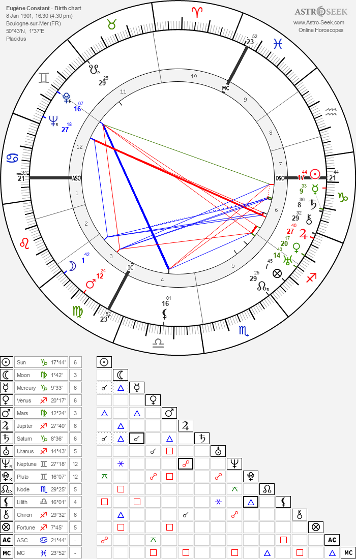 Birth Chart of Eugène Constant, Astrology Horoscope