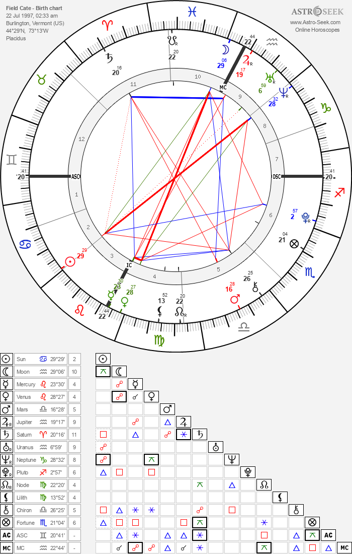 Birth chart of Field Cate - Astrology horoscope