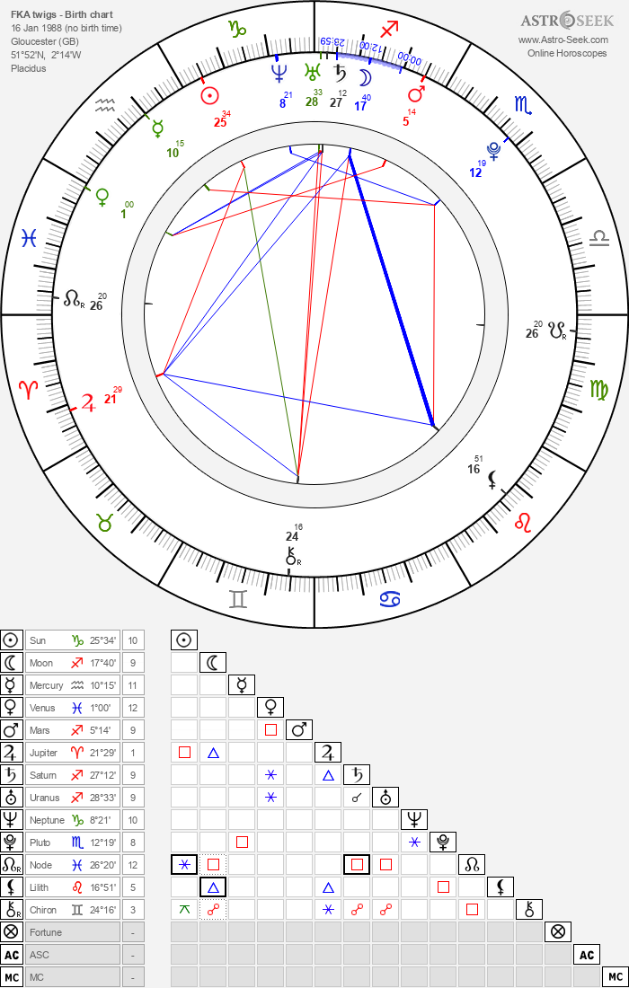 Birth chart of FKA twigs Astrology horoscope