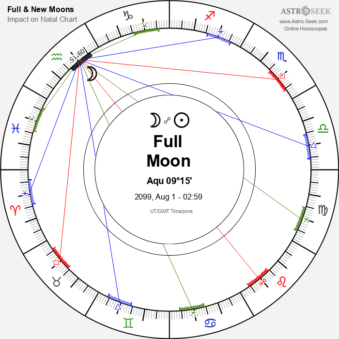 Full Moon in Aquarius - 1 August 2099