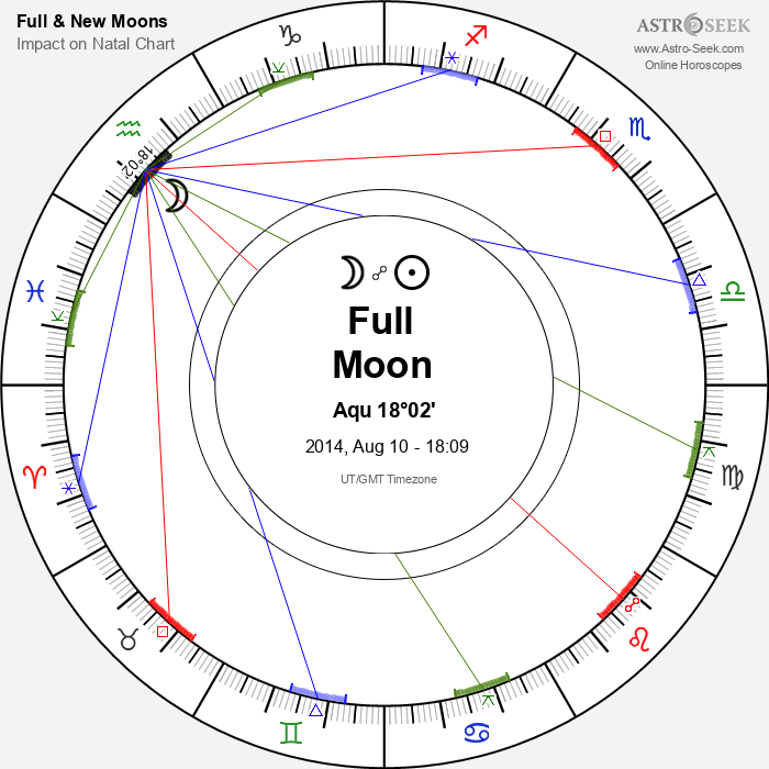 Full Moon in Aquarius - 10 August 2014