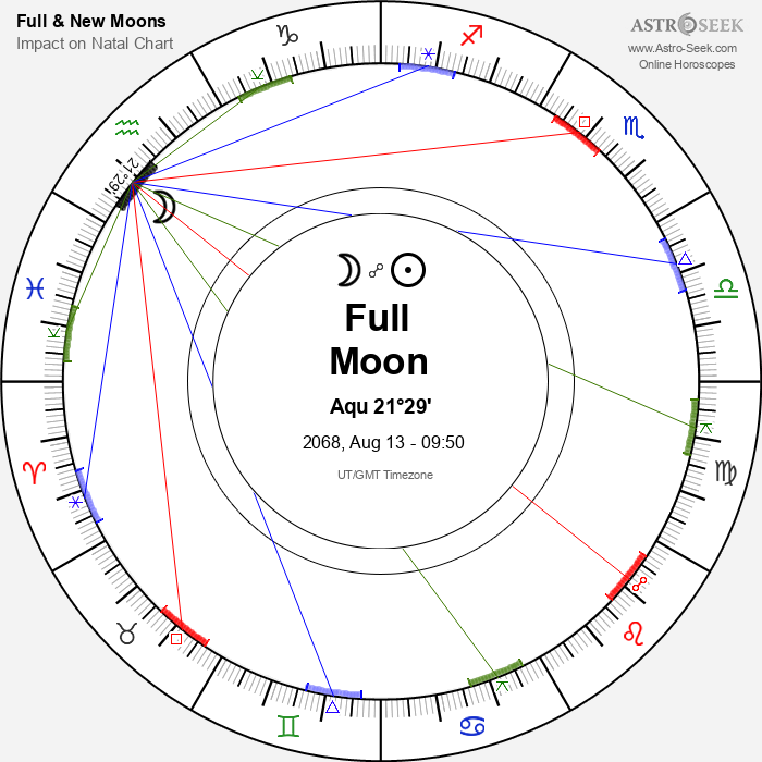 Full Moon in Aquarius - 13 August 2068