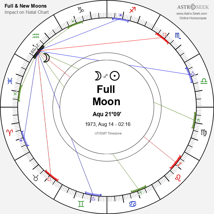 Full Moon in Aquarius - 14 August 1973