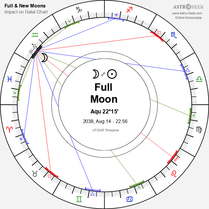 Full Moon in Aquarius - 14 August 2038