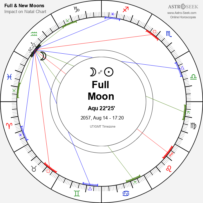 Full Moon in Aquarius - 14 August 2057