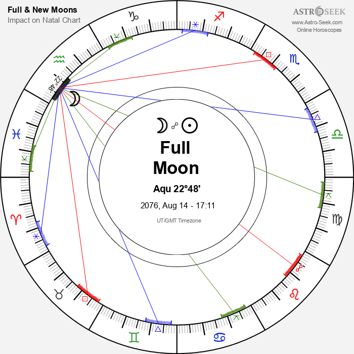 Full Moon in Aquarius - 14 August 2076