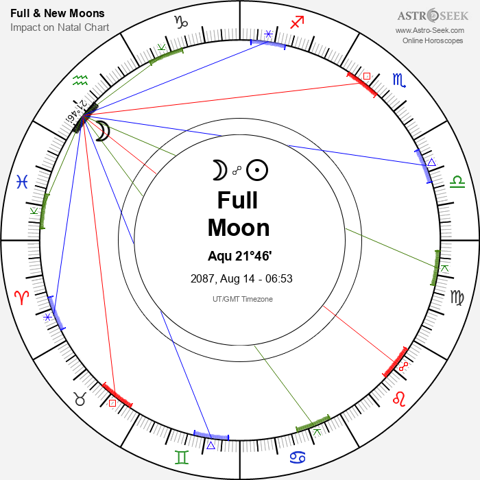 Full Moon in Aquarius - 14 August 2087