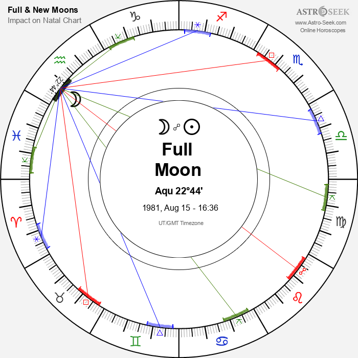 Full Moon in Aquarius - 15 August 1981