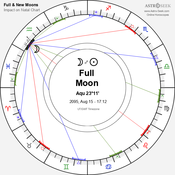 Full Moon in Aquarius - 15 August 2095
