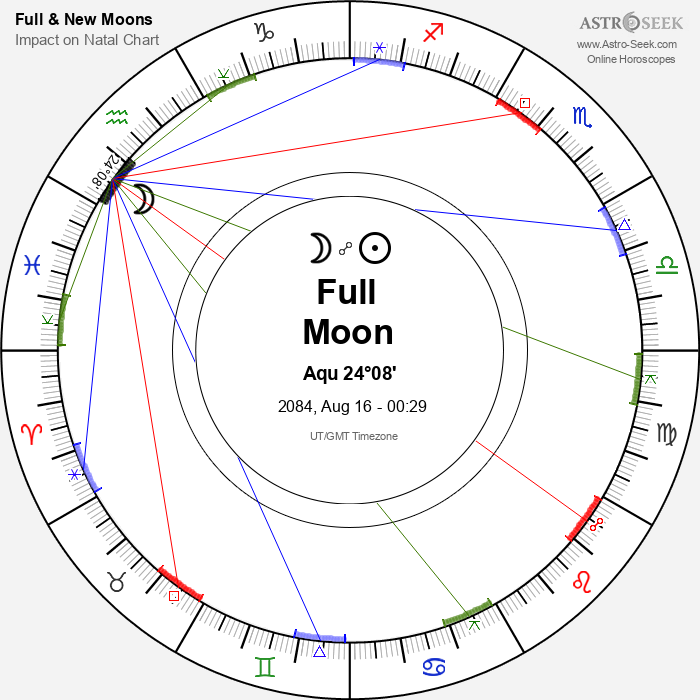 Full Moon in Aquarius - 16 August 2084
