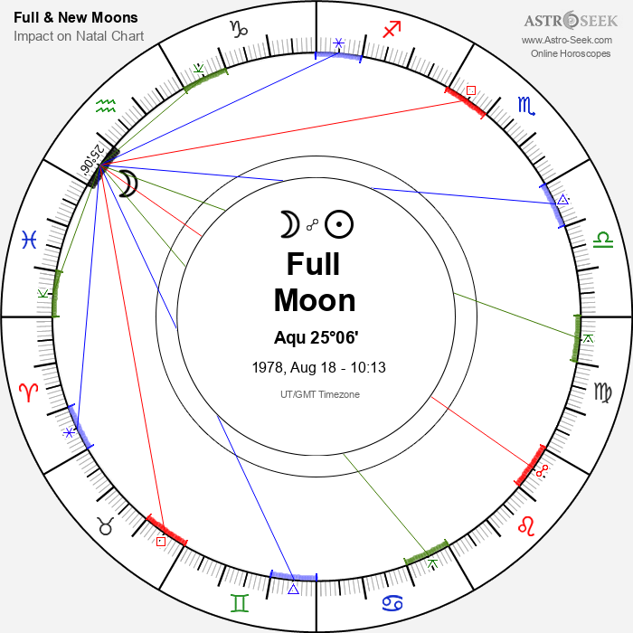 Full Moon in Aquarius - 18 August 1978
