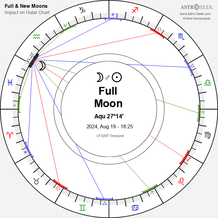 Full Moon in Aquarius - 19 August 2024