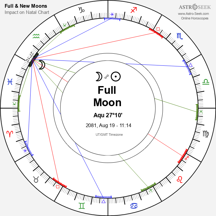 Full Moon in Aquarius - 19 August 2081