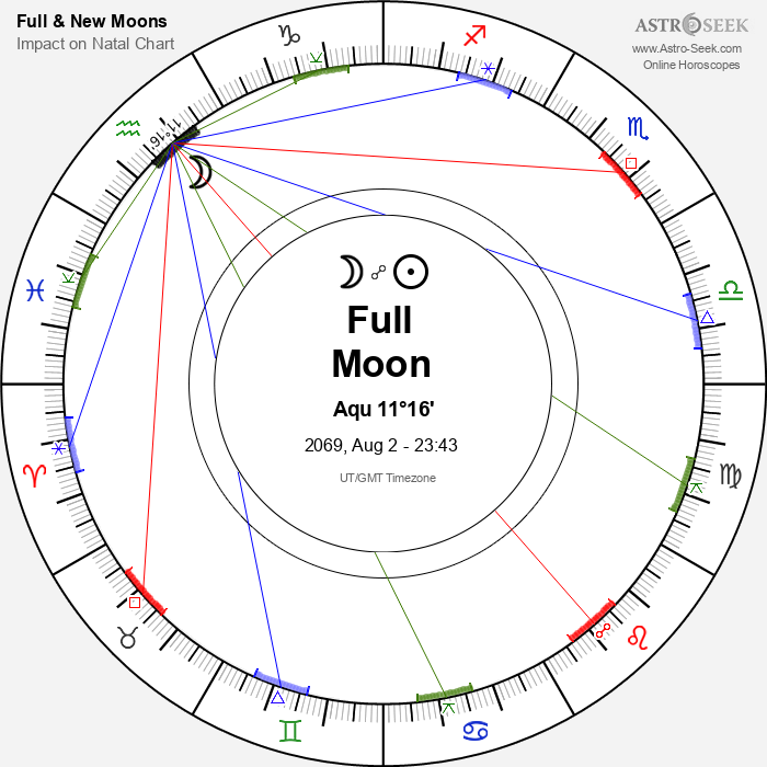 Full Moon in Aquarius - 2 August 2069