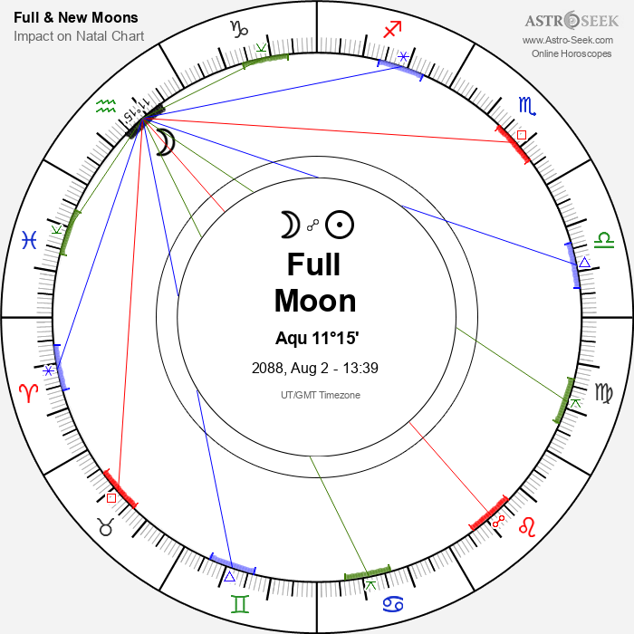 Full Moon in Aquarius - 2 August 2088