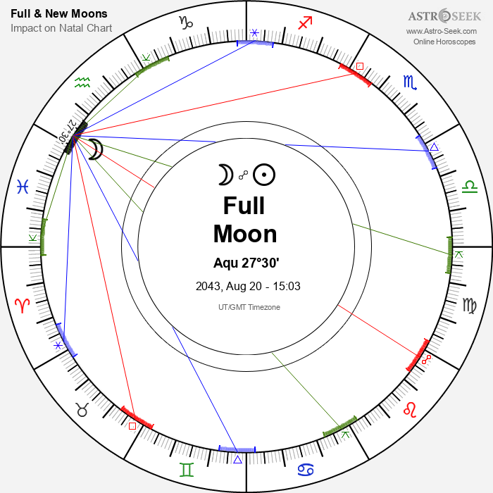 Full Moon in Aquarius - 20 August 2043