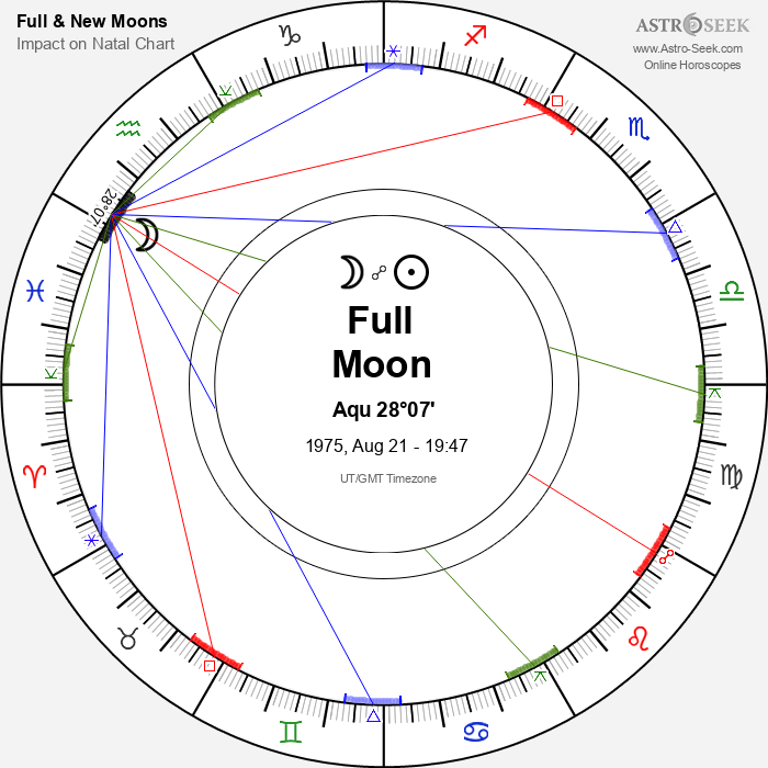 Full Moon in Aquarius - 21 August 1975