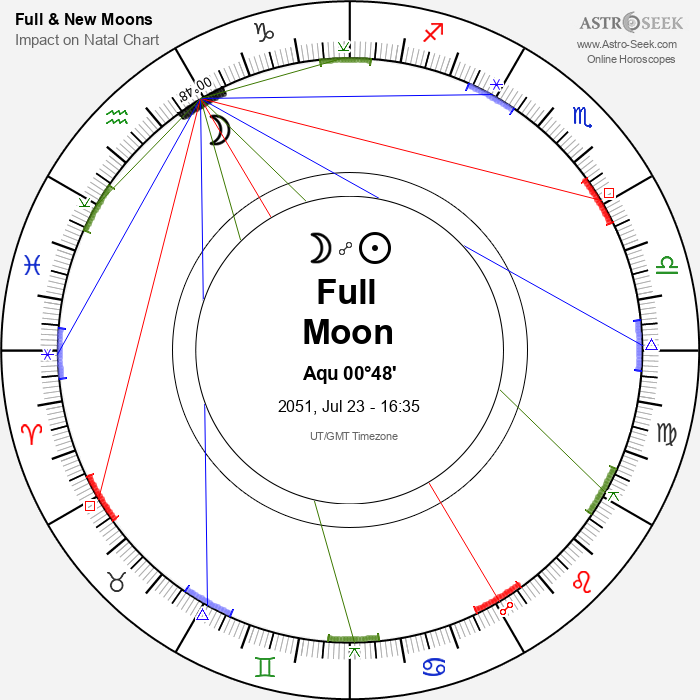 Full Moon in Aquarius - 23 July 2051