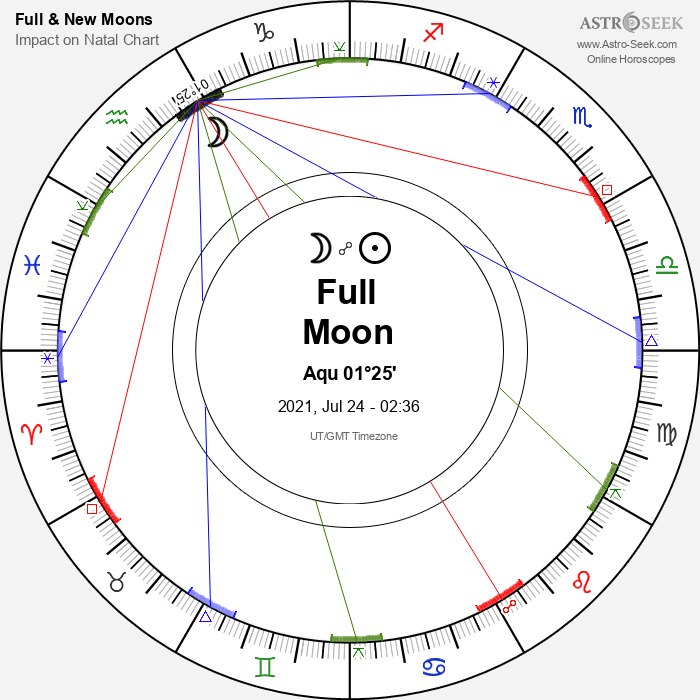 Full Moon in Aquarius - 24 July 2021